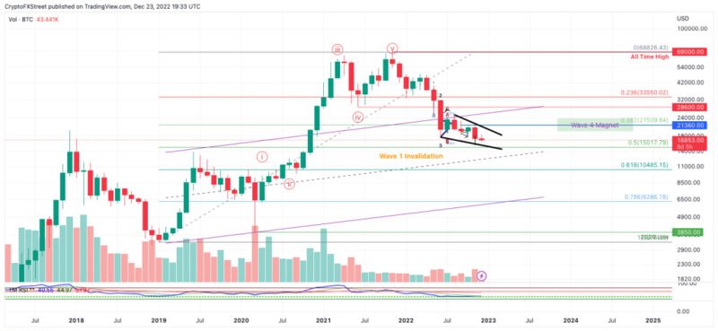 du doan gia coin btc eth xrp 1 e1722843372236