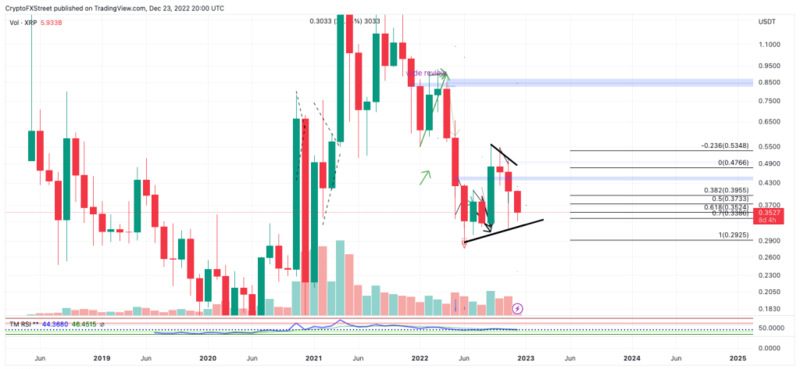 du doan gia coin btc eth xrp 3 e1722843511495