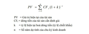 thẩm định dự án crypto