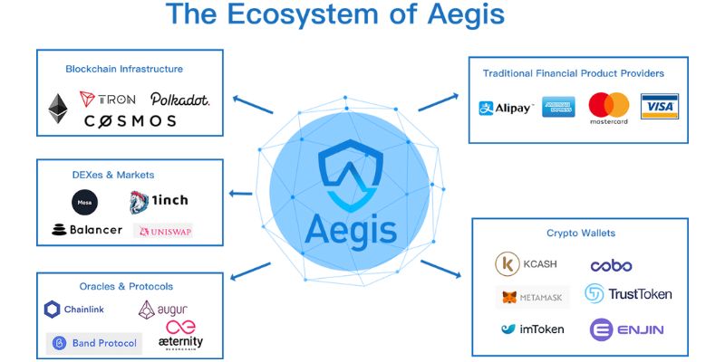 Aegis trong crypto là gì