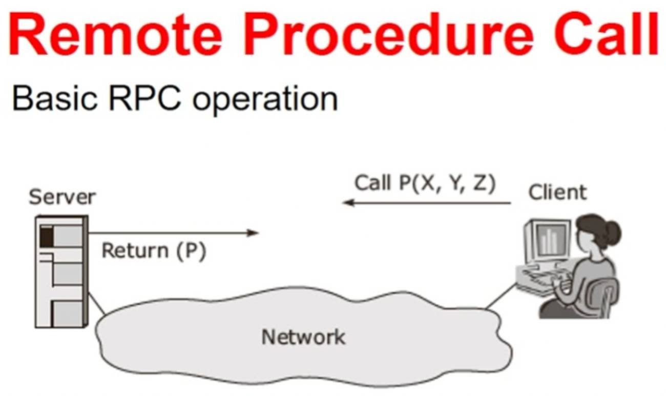 Cách thức hoạt động RPC