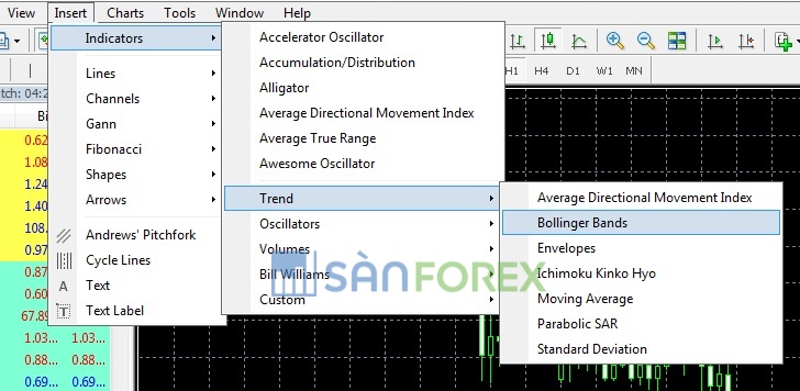 Cách cài đặt chỉ báo Bollinger Bands trong phần mềm MT4