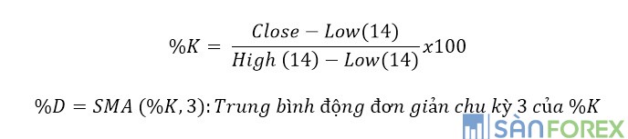 chỉ báo Stochastic Oscillator