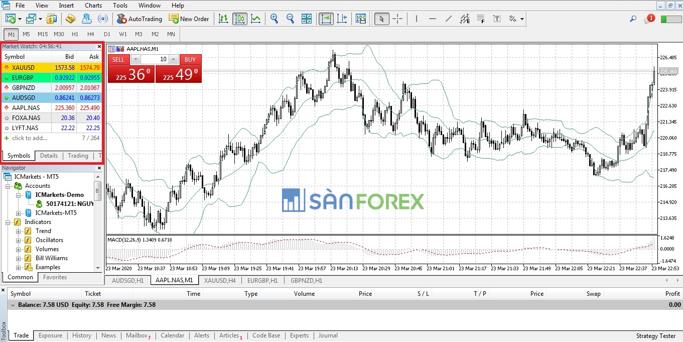 Giao diện chính của phần mềm MT5 như sau:
