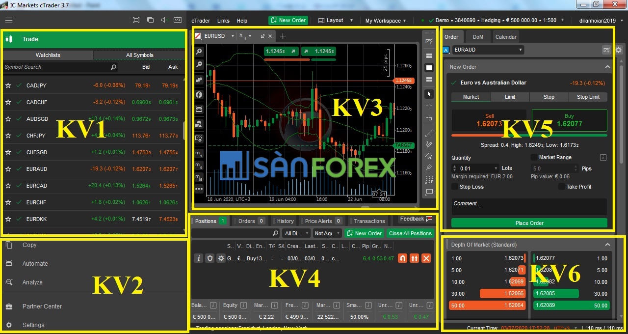 cTrader có giao diện rất đơn giản và thân thiện với người dùng, màu sắc bắt mắt. Các khu vực được sắp xếp rõ ràng, dễ quan sát.