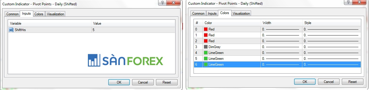 Pivot points – Daily (Shifted)