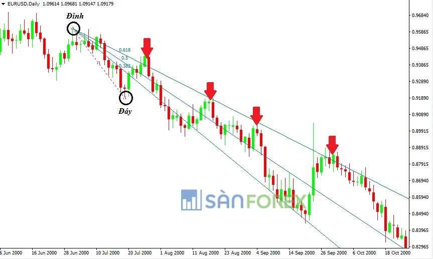 Fibonacci Extension