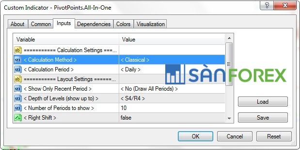 Pivot point All In One