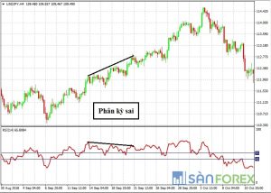 Chỉ số RSI phân kỳ