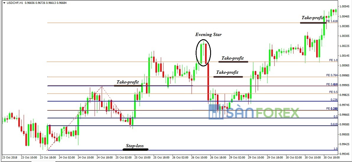 Fibonacci Extension