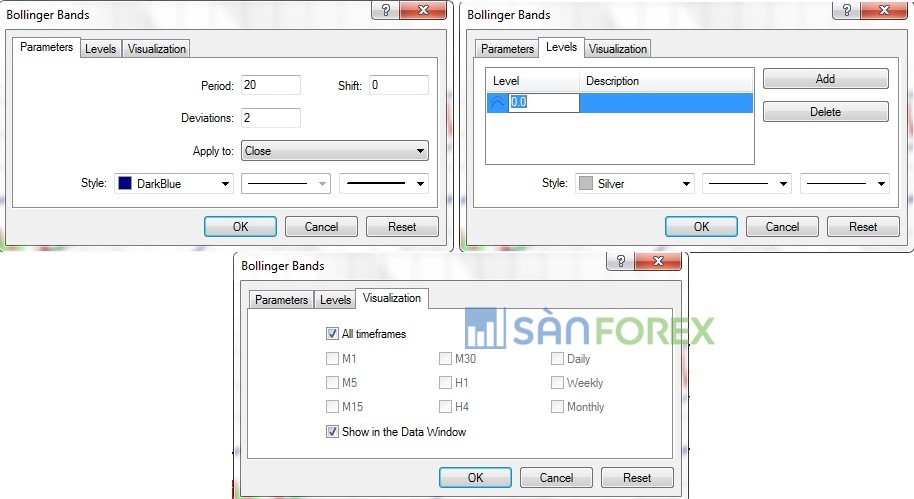 chỉ báo Bollinger Bands trong phần mềm MT4