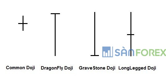 Dragonfly Doji – Mô hình Doji Rồng bay