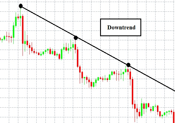 Downtrend (xu hướng giảm)