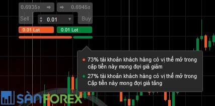 So với MT4 thì cTrader được bổ sung thêm rất nhiều các công cụ hỗ trợ phân tích biểu đồ và tính năng bổ trợ ra quyết định giao dịch: