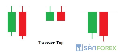 Tweezer Top – Mô hình Đỉnh nhíp