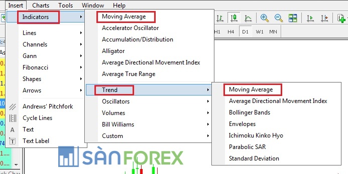 Hướng dẫn cài đặt đường MA trên phần mềm MT4