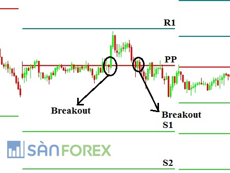 Pivot point