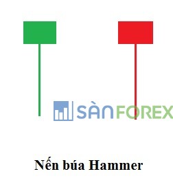 Hammer – Mô hình nến Búa