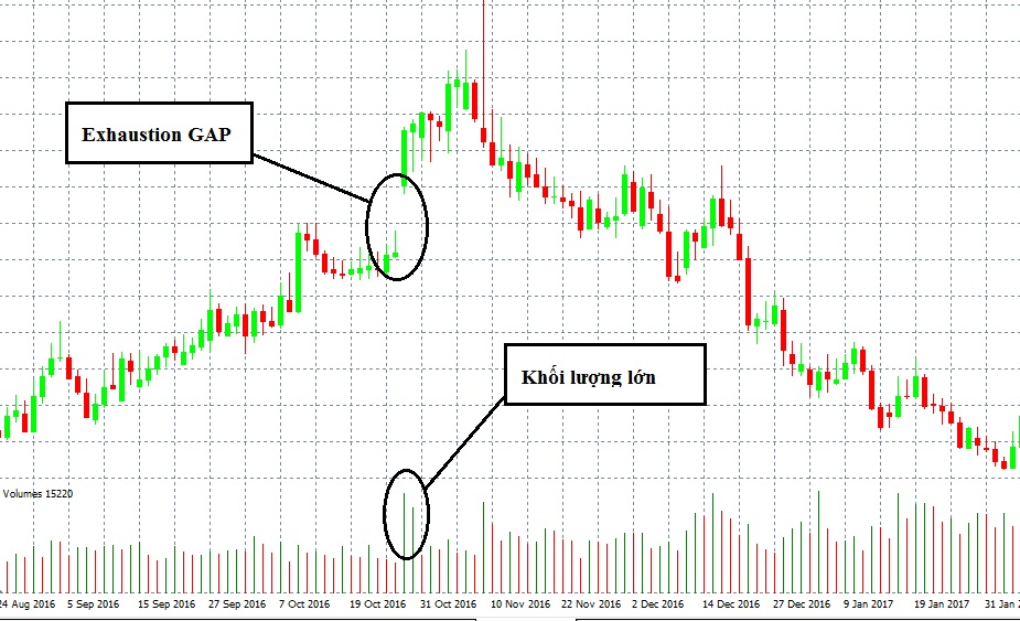 Exhaustion GAP (GAP kiệt sức)