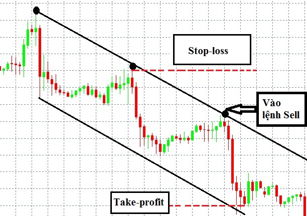 giao dịch với downtrend (xu hướng giảm)