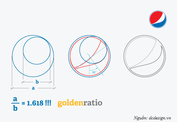 Các tỷ lệ Fibonacci