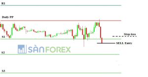 Giao dịch với tín hiệu breakout ngưỡng kháng cự/hỗ trợ