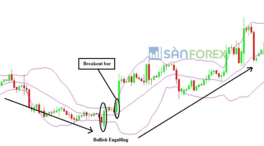 Bollinger Bands