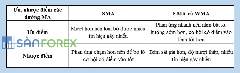 Hướng dẫn cài đặt đường MA trên phần mềm MT4