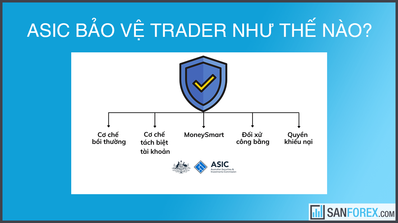 ASIC bảo vệ quyền lợi trader như thế nào?