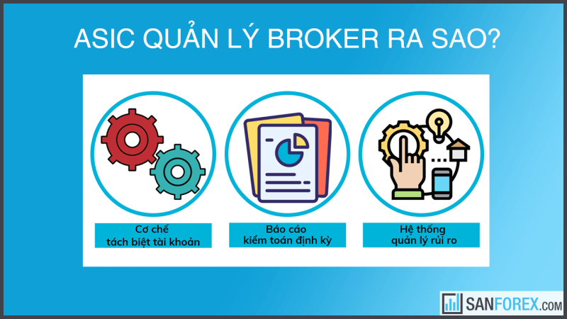 ASIC quản lý broker ra sao?