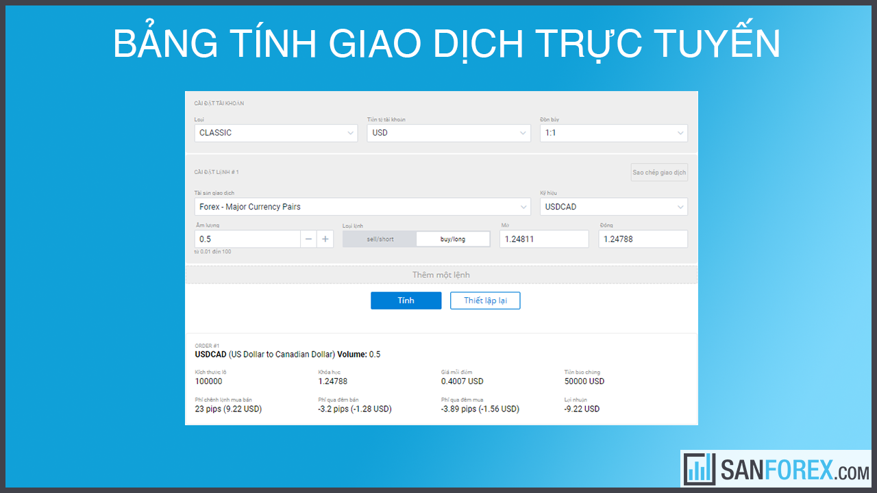 Bảng tính giao dịch trực tuyến trên sàn LiteForex