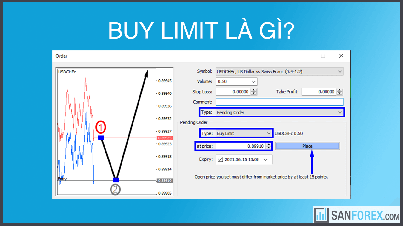 Buy limit