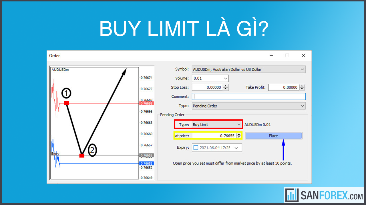 Lệnh chờ Buy Limit và Sell Limit