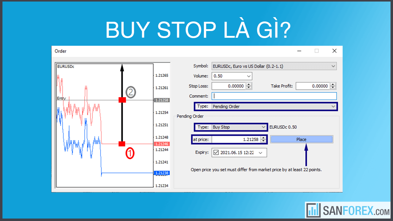 Buy stop là gì?