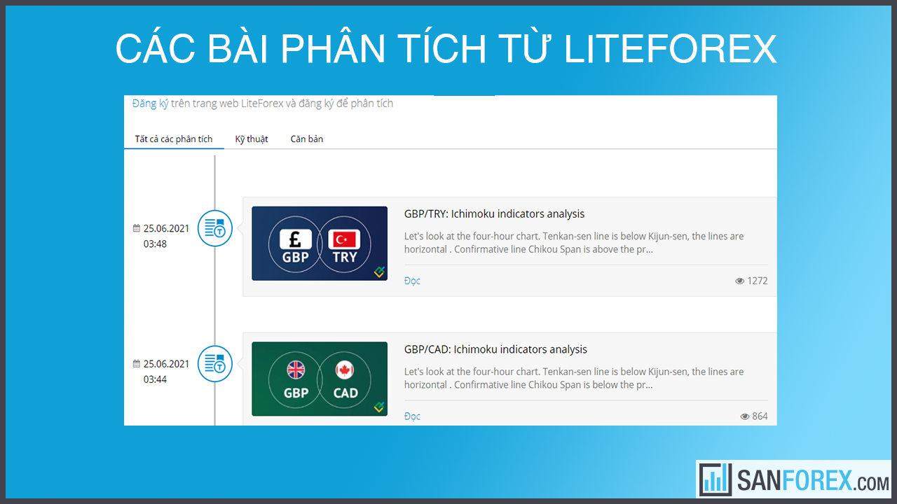 Các bài phân tích thị trường forex của LiteForex