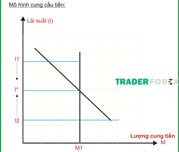 Các yếu tố ảnh hưởng đến tỷ giá hối đoái