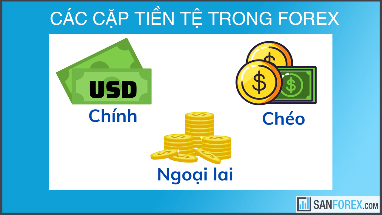 Các cặp tiền tệ trong forex