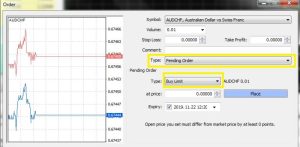 Buy Limit và Sell Limit