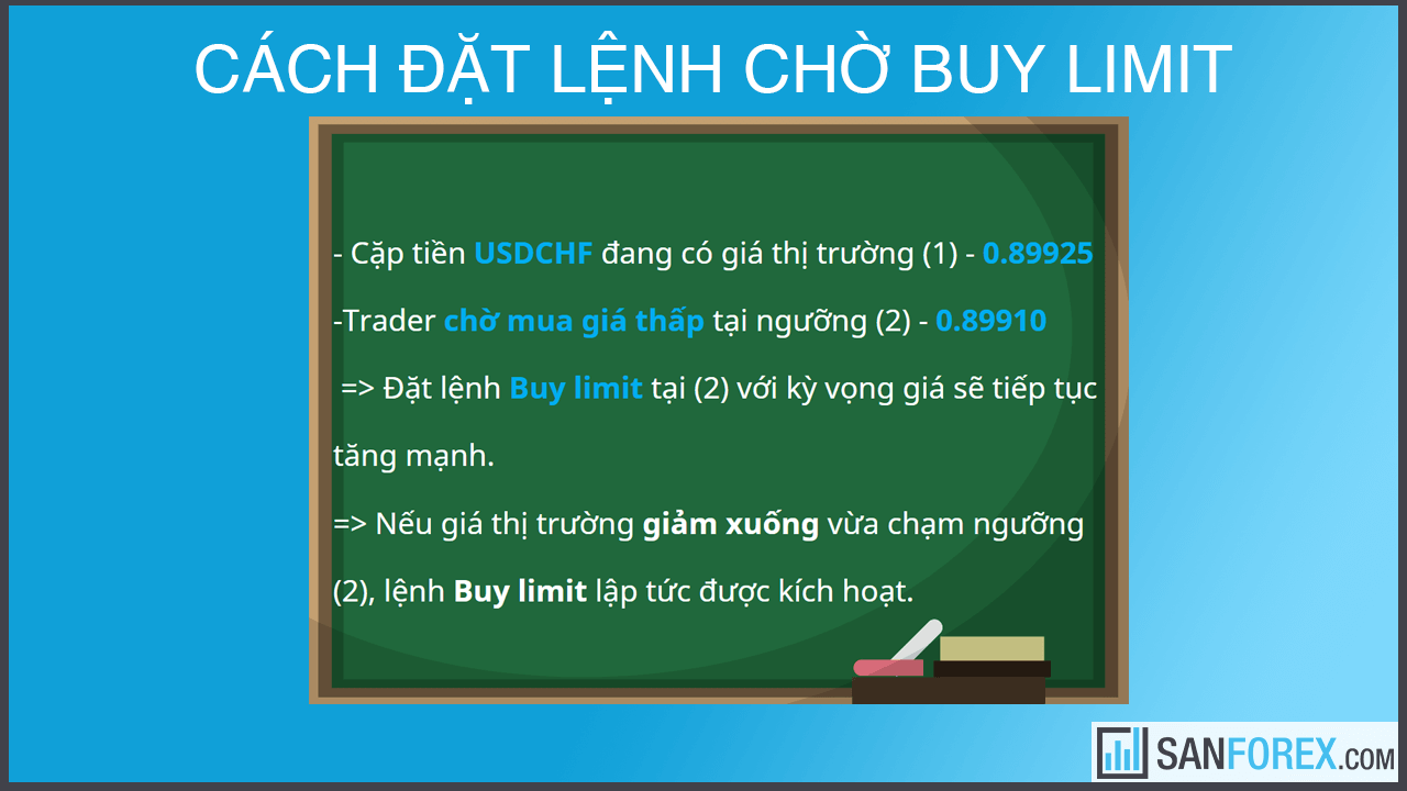 Ví dụ cách đặt lệnh chờ Buy limit