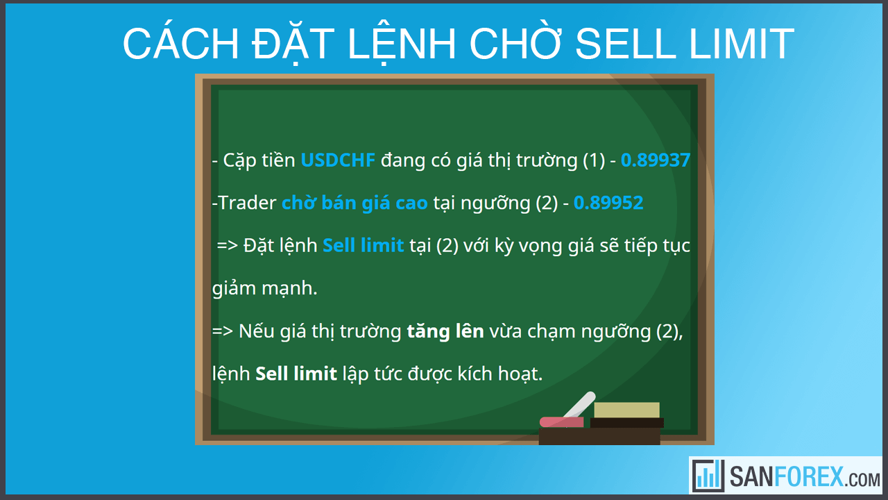 Ví dụ cách đặt lênh chờ sell limit