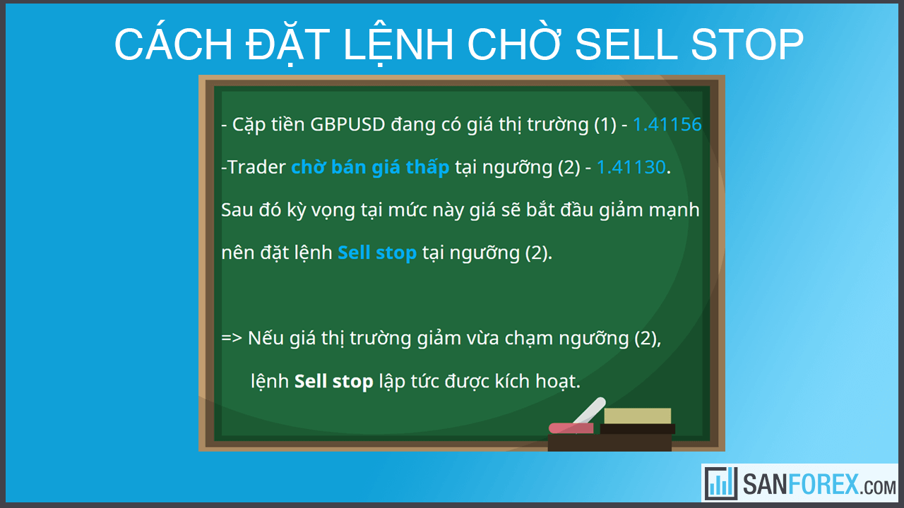 Ví dụ cách đặt lệnh chờ Sell stop