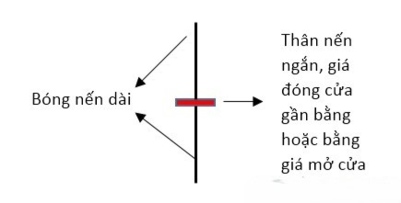 cách đọc nến nhật