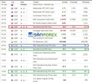 Hướng dẫn đọc hiểu chỉ số PMI trên Lịch kinh tế