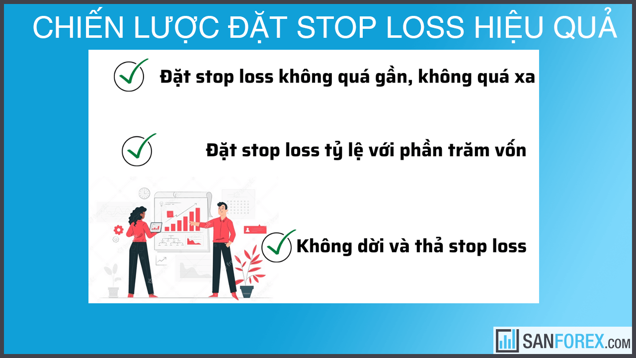 Chiến lược đặt stop loss hiệu quả