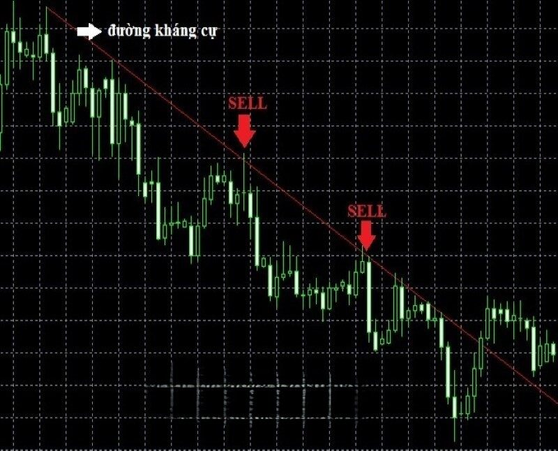 chiến lược swing trading