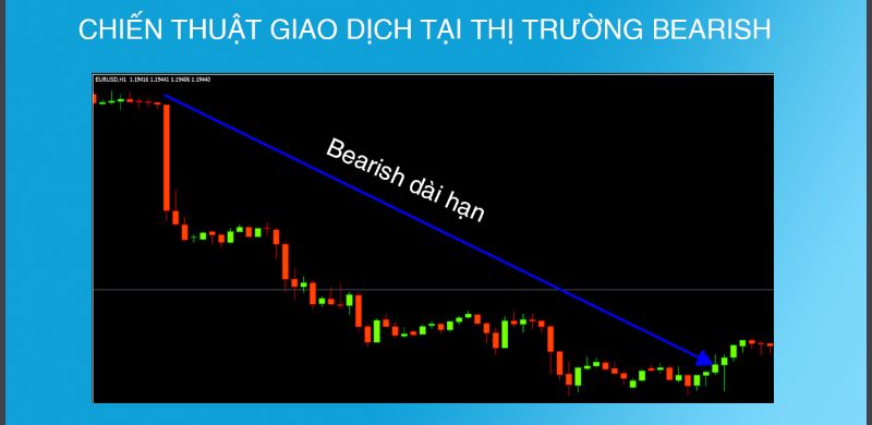 Chiến thuật giao dịch tại thị trường Bearish