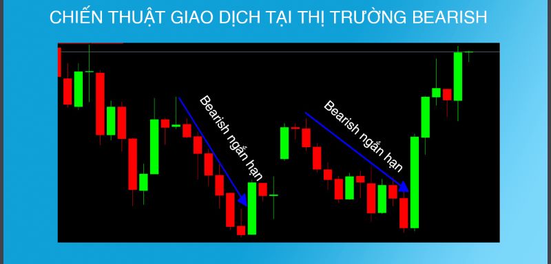 Chiến thuật giao dịch tại thị trường Bearish