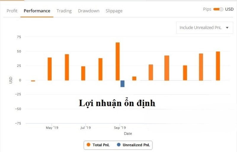 copy trade coin là gì