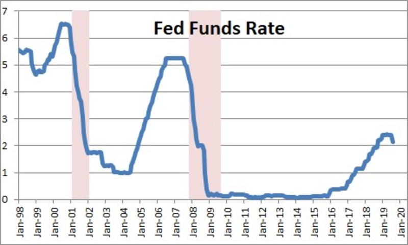 cuộc họp fomc