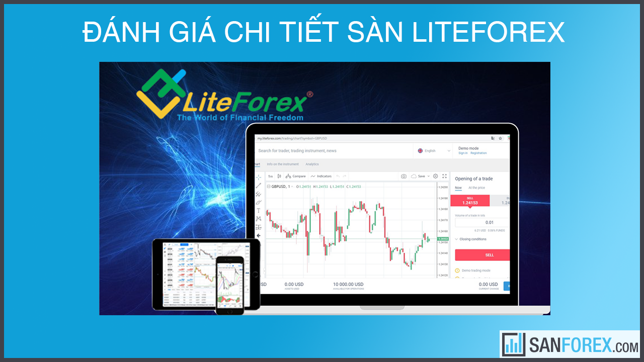 Đánh giá chi tiết sàn LiteForex